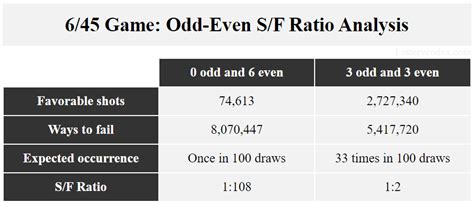 lotto secrets formula|The Lotto Secret: Three Math Strategies for Winning Revealed.